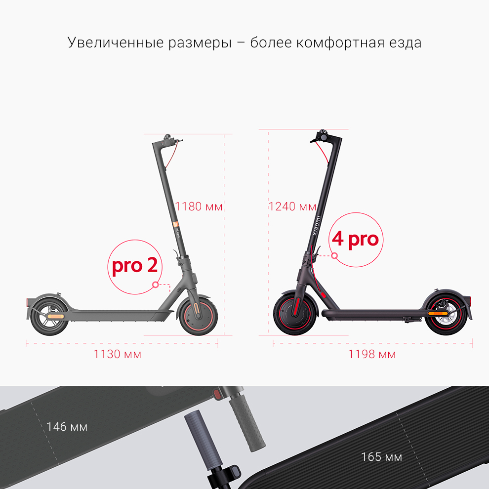 Электросамокат Xiaomi Electric Scooter 4 Pro